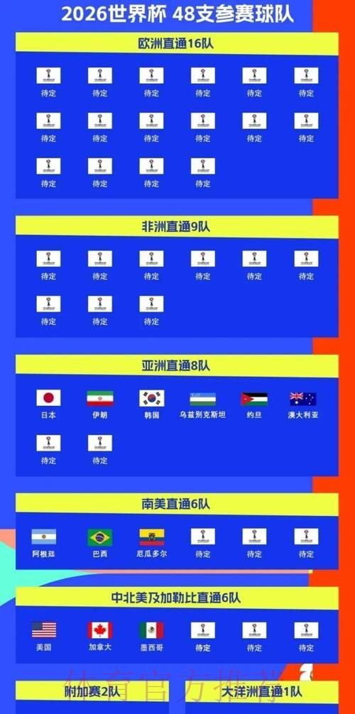 2026世界杯赛程实时更新实时赛程怎么看 2026世界杯赛程实时更新实时赛程怎么看